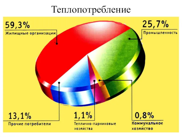 Теплопотребление