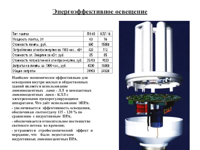 Энергоэффективное освещение Наиболее экономически эффективным для освещения внутри жилых и