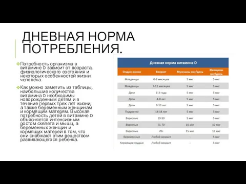 ДНЕВНАЯ НОРМА ПОТРЕБЛЕНИЯ. Потребность организма в витамине D зависит от