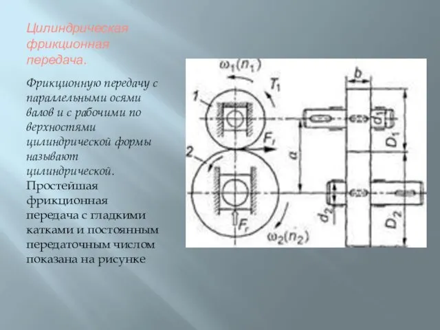 Цилиндрическая фрикционная передача. Фрикционную передачу с параллельными осями валов и