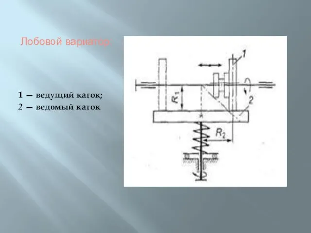 Лобовой вариатор: 1 — ведущий каток; 2 — ведомый каток