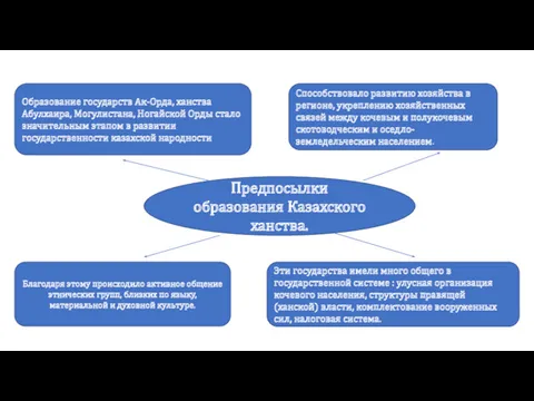 Предпосылки образования Казахского ханства. Способствовало развитию хозяйства в регионе, укреплению