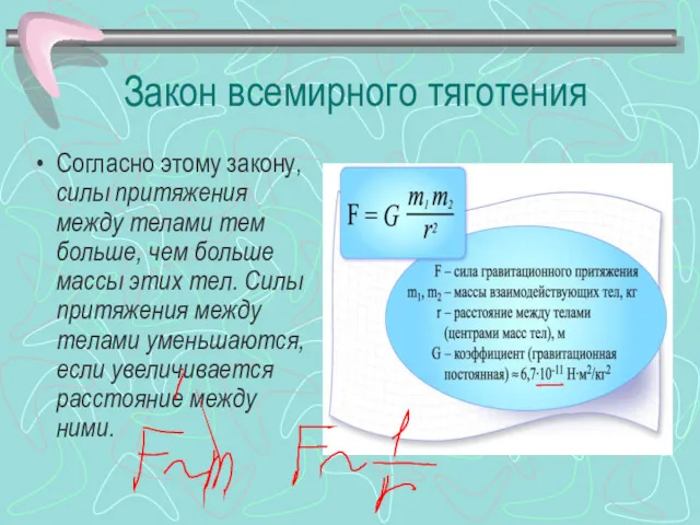 Закон всемирного тяготения Согласно этому закону, силы притяжения между телами