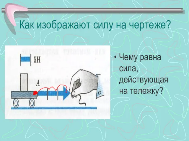 Как изображают силу на чертеже? Чему равна сила, действующая на тележку?