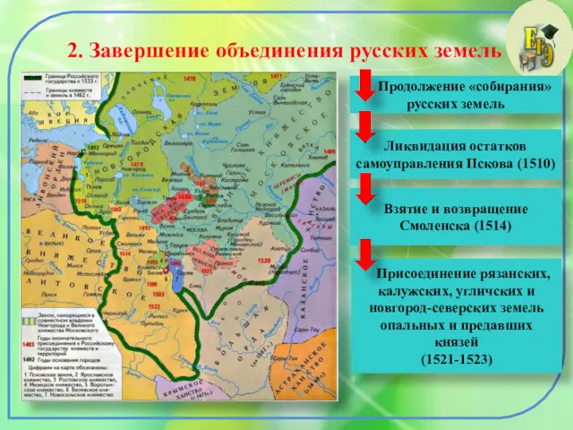 2. Завершение объединения русских земель Продолжение «собирания» русских земель Ликвидация