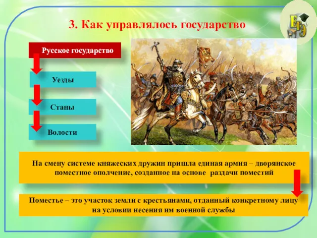 3. Как управлялось государство Русское государство Уезды Станы Волости Поместье