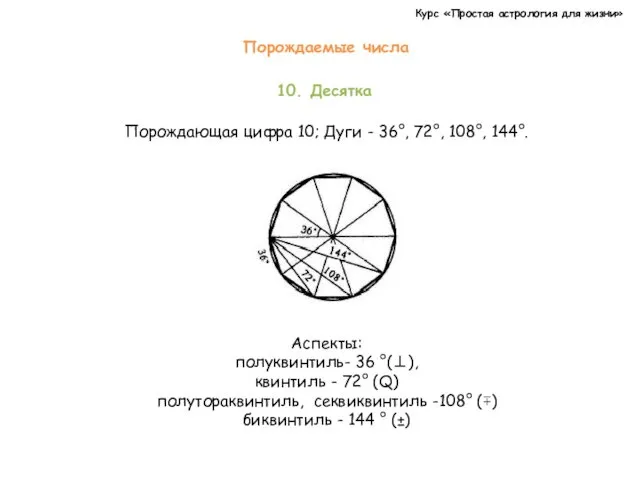 Курс «Простая астрология для жизни» 10. Десятка Порождающая цифра 10;