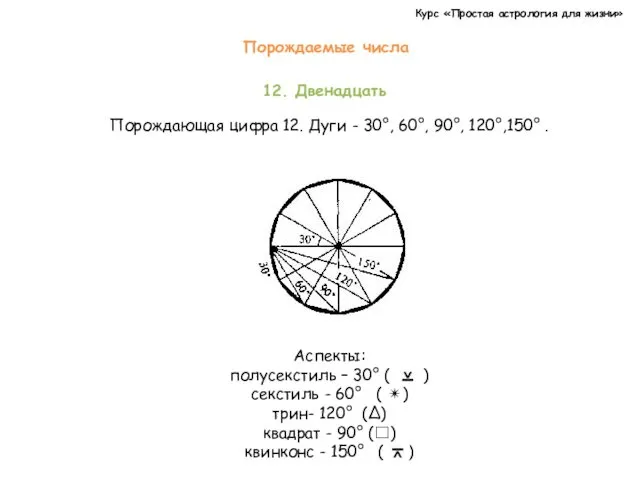 Курс «Простая астрология для жизни» 12. Двенадцать Порождающая цифра 12.