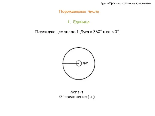 Курс «Простая астрология для жизни» 1. Единица Порождающее число 1.