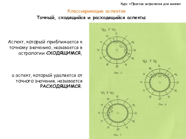 Курс «Простая астрология для жизни» Классификация аспектов Точный, сходящийся и