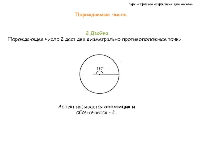 Курс «Простая астрология для жизни» Порождаемые числа 2 Двойка. Порождающее