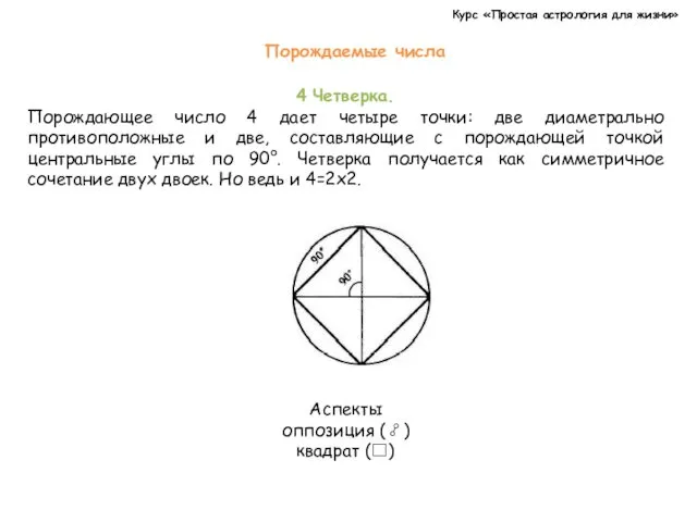 Курс «Простая астрология для жизни» 4 Четверка. Порождающее число 4