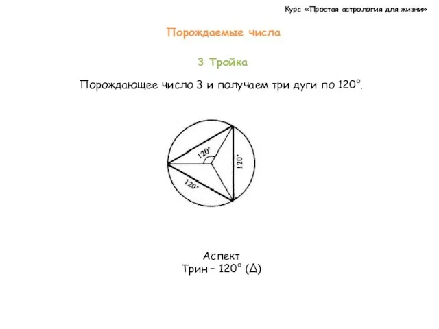 Курс «Простая астрология для жизни» 3 Тройка Порождающее число 3