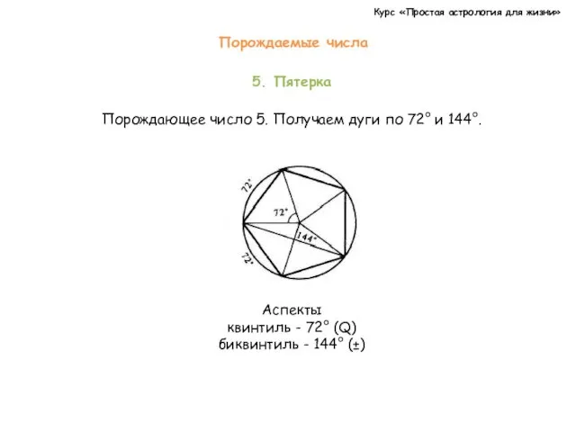 Курс «Простая астрология для жизни» 5. Пятерка Порождающее число 5.