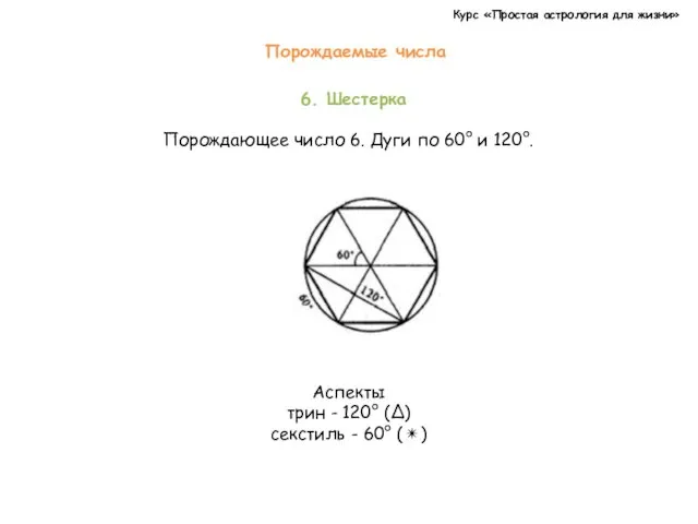 Курс «Простая астрология для жизни» 6. Шестерка Порождающее число 6.