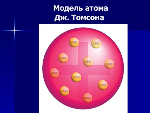 Модель атома Дж. Томсона