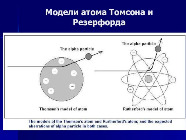 Модели атома Томсона и Резерфорда