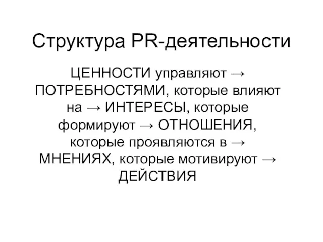 Структура PR-деятельности ЦЕННОСТИ управляют → ПОТРЕБНОСТЯМИ, которые влияют на →