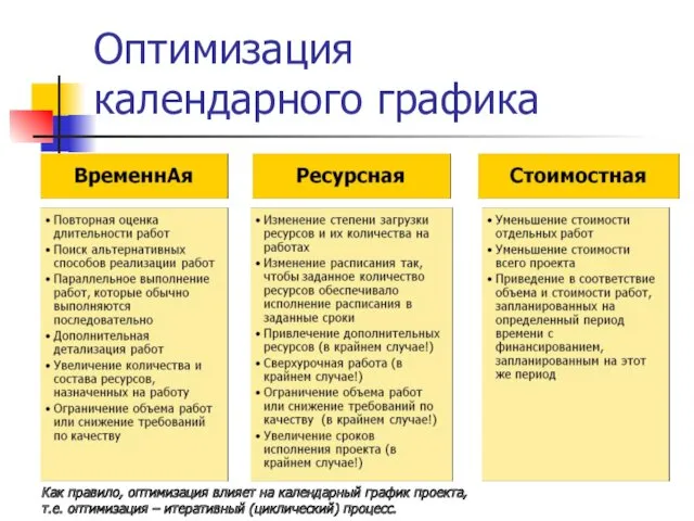 Оптимизация календарного графика Как правило, оптимизация влияет на календарный график