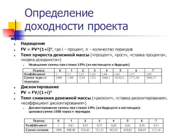 Определение доходности проекта Наращение FV = PV*(1+i)n, где i –