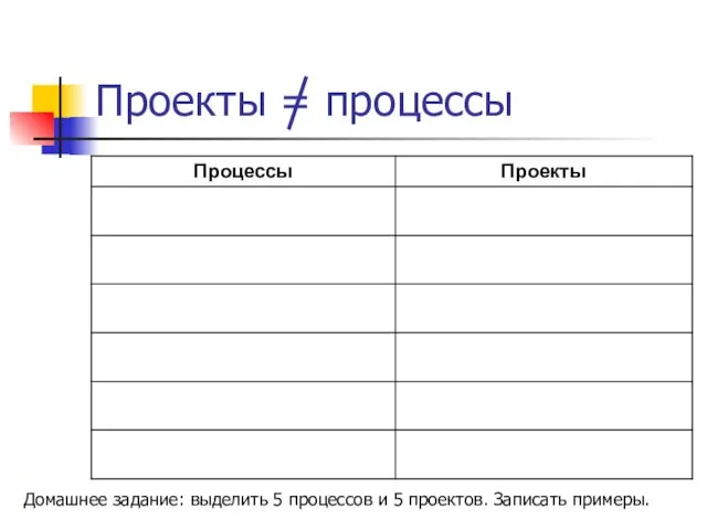 Проекты = процессы Домашнее задание: выделить 5 процессов и 5 проектов. Записать примеры.