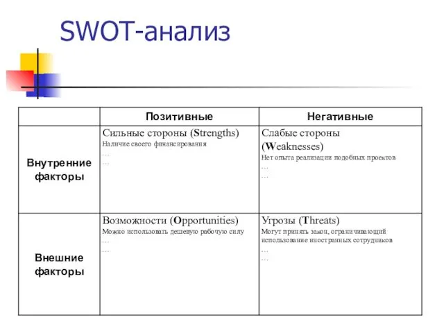 SWOT-анализ