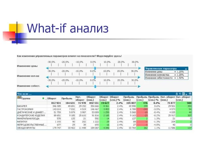 What-if анализ