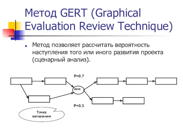 Метод GERT (Graphical Evaluation Review Technique) Метод позволяет рассчитать вероятность