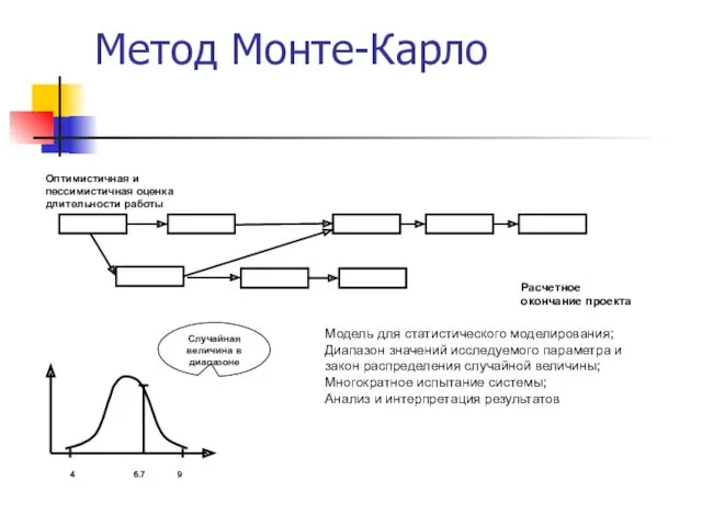 Метод Монте-Карло