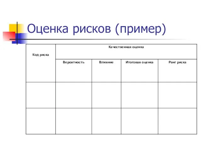 Оценка рисков (пример)