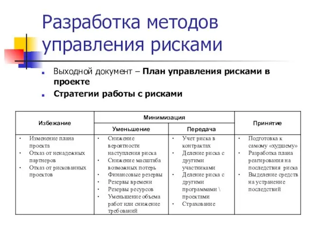 Разработка методов управления рисками Выходной документ – План управления рисками в проекте Стратегии работы с рисками