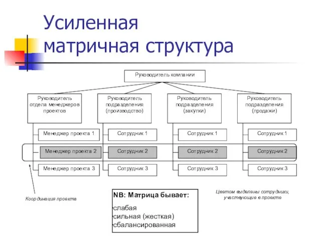 Усиленная матричная структура