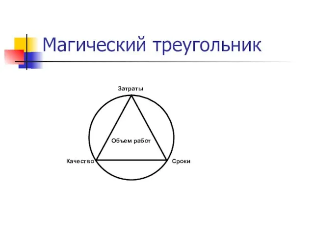 Магический треугольник