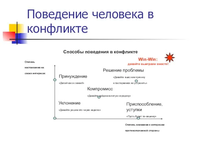 Поведение человека в конфликте