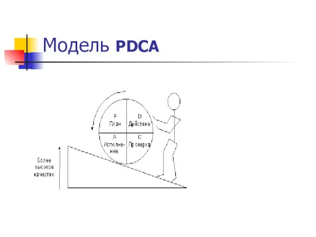 Модель PDCA