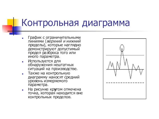 Контрольная диаграмма График с ограничительными линиями (верхний и нижний пределы),