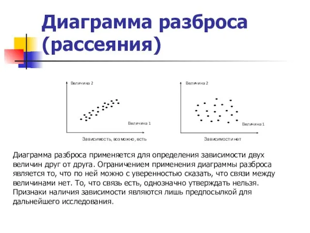 Диаграмма разброса (рассеяния) Диаграмма разброса применяется для определения зависимости двух