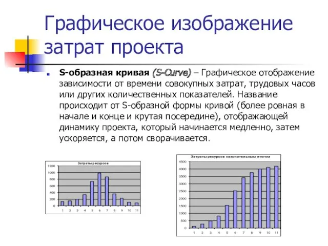 Графическое изображение затрат проекта S-образная кривая (S-Curve) – Графическое отображение