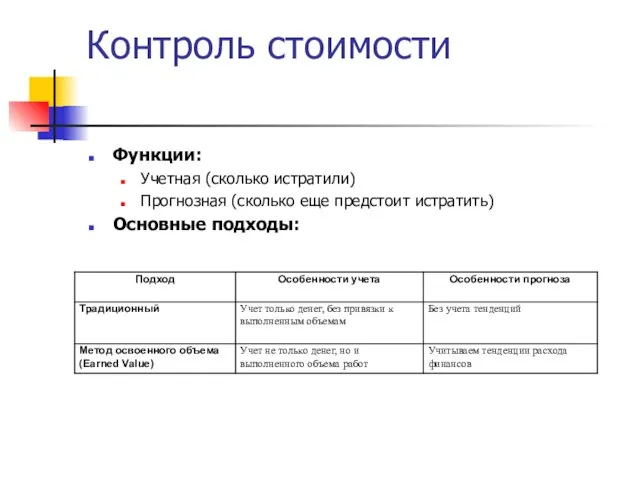 Контроль стоимости Функции: Учетная (сколько истратили) Прогнозная (сколько еще предстоит истратить) Основные подходы: