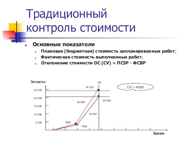 Традиционный контроль стоимости Основные показатели Плановая (бюджетная) стоимость запланированных работ;