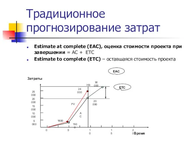 Традиционное прогнозирование затрат Estimate at complete (EAC), оценка стоимости проекта