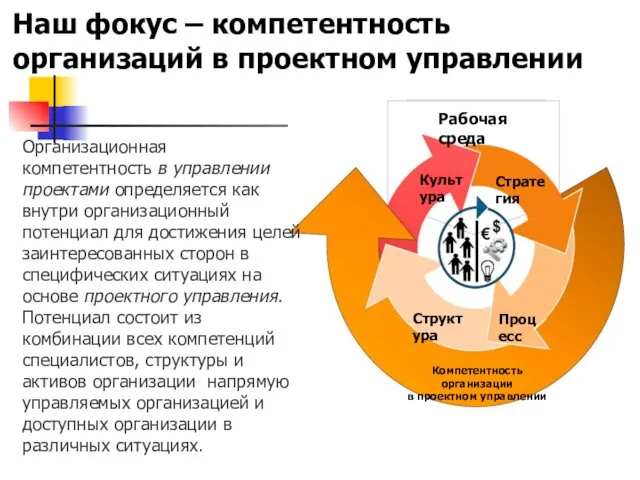 Organisational Competence in PM Наш фокус – компетентность организаций в