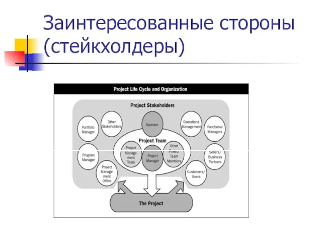 Заинтересованные стороны (стейкхолдеры)