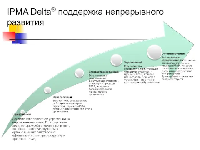 IPMA Delta® поддержка непрерывного развития