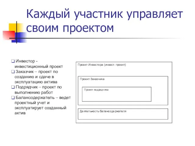 Каждый участник управляет своим проектом