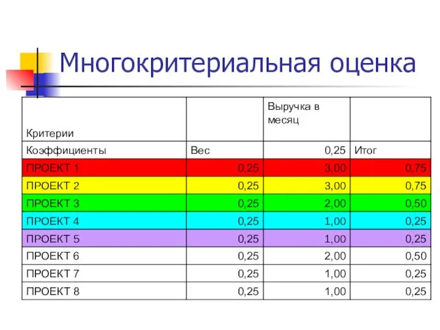 Многокритериальная оценка