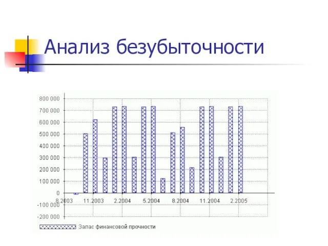 Анализ безубыточности