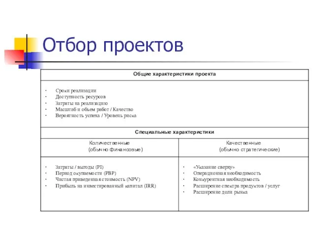 Отбор проектов