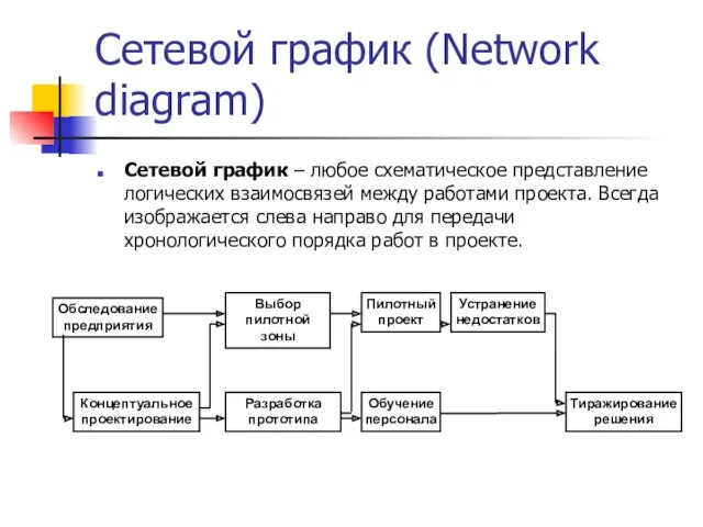 Сетевой график (Network diagram) Сетевой график – любое схематическое представление