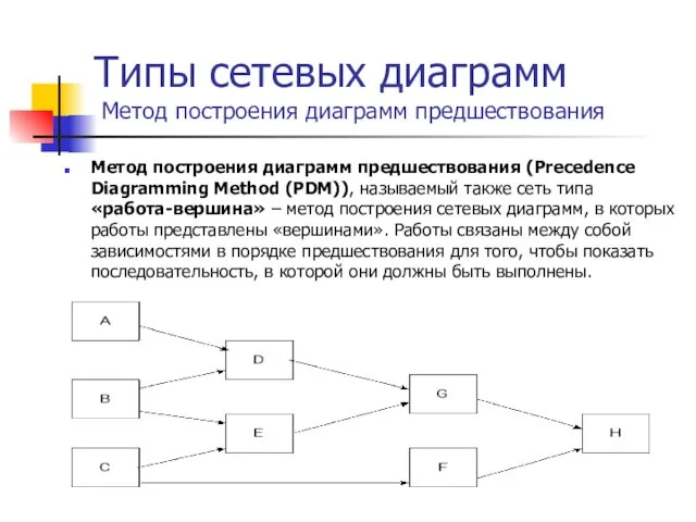 Типы сетевых диаграмм Метод построения диаграмм предшествования Метод построения диаграмм